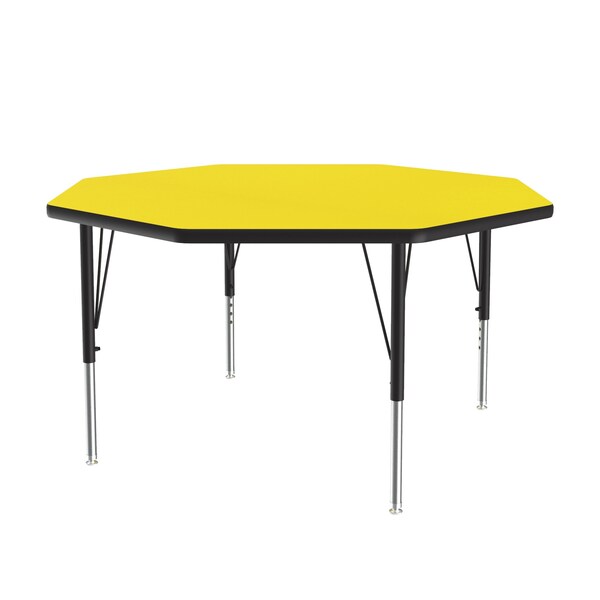 High Pressure Top Activity Tables